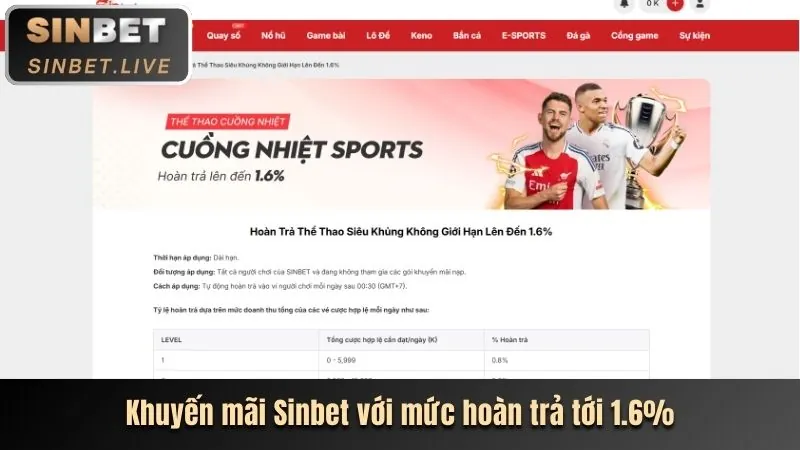 Tin tức khuyến mãi độc quyền Kbet 2026